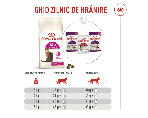 Tabulka krmení pro krmivo Royal Canin Fussy Exigent s denními dávkami podle hmotnosti a tělesné kondice kočky.