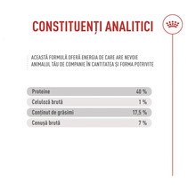 Analytické složky: 40 procent bílkovin, 1 procento vlákniny, 17,5 procenta tuku, 7 procent popela. Royal Canin Logo.