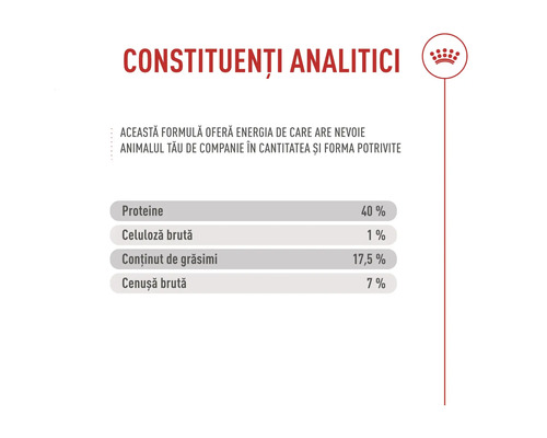 Analytické složky: 40 procent bílkovin, 1 procento vlákniny, 17,5 procenta tuku, 7 procent popela. Royal Canin Logo.