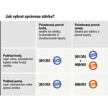 Infografika pro výběr správné stěrky podle typu podkladu a požadovaného povrchu s rozlišením zrnitosti medium a fine.