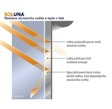 Soluna Logo. Schéma znázorňující redukci slunečního světla a tepla pomocí reflexe a absorpce na okenním skle.