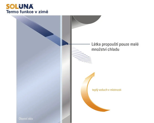 Infografika znázorňující termo funkci rolety Soluna v zimě. Látka propouští minimum chladu od okna a udržuje teplý vzduch v místnosti. Soluna Logo.