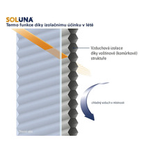Soluna Logo. Ilustrace tepelně izolační funkce voštinového plisé v létě díky izolační vrstvě vzduchu v jeho struktuře.