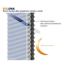 Infografika termo funkce voštinového plisé Soluna v zimě. Vzduchová izolace díky voštinové struktuře udržuje teplý vzduch v místnosti. Soluna Logo.