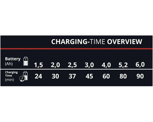 Aku nabíječka Einhell 2x2 Power X-Quattrocharger 4A, 4512102