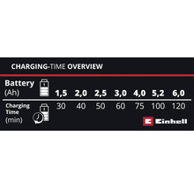 Aku nabíječka Einhell Power X-Car Charger 3A, 4512113