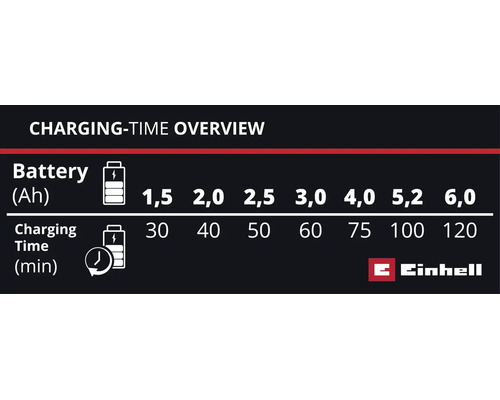 Aku nabíječka Einhell Power X-Car Charger 3A, 4512113