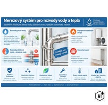 Informační grafika nerezového systému pro rozvody vody a tepla včetně pitné vody, připojení topných zdrojů a otopných těles. (Image AI modified or generated)