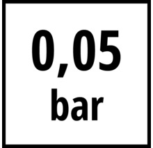 Symbol pro tlak 0,05 baru