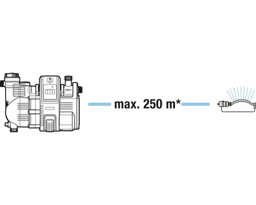 Domácí vodárna s maximálním dosahem 250 metrů.