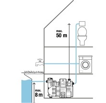Domácí vodní automat GARDENA Smart Pressure Pump 5000/5E – kompatibilní se SMART HOME by hornbach-thumb-14