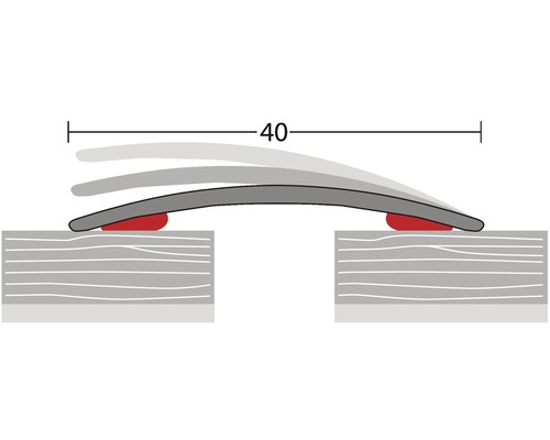 Ilustrace vzdálenosti 40 při montáži.