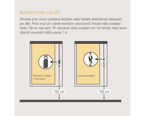 Ilustrace bezpečnosti dětí u rolet s řetízkovým nebo lankovým ovládáním, doporučující montážní výšku 150 centimetrů nad zemí