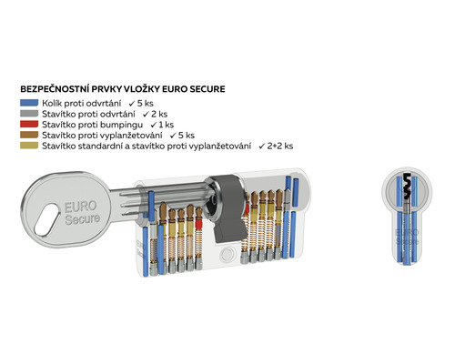 Bezpečnostní prvky vložky Euro Secure