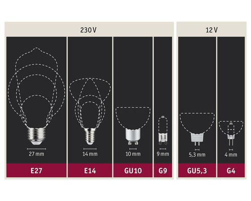 Přehled různých patic lamp: E27, E14, GU10, G9, GU5.3 a G4