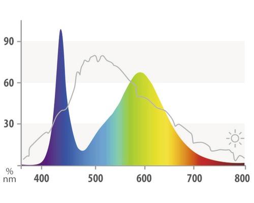 Diagram světelného spektra