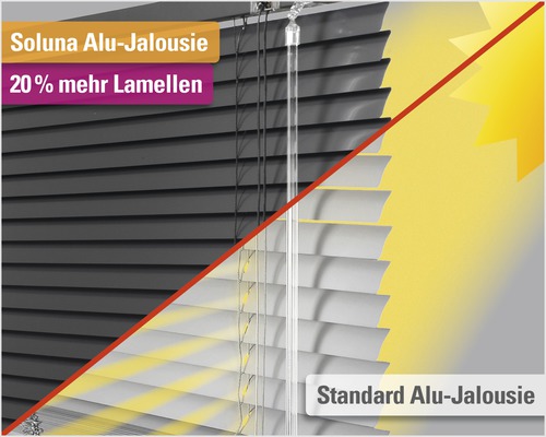 Srovnání hliníkové žaluzie Soluna s 20 procenty lamel navíc a standardní hliníkové žaluzie