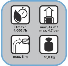 Symboly s informacemi o průtoku, výšce dodávky, hloubce ponoru a hmotnosti