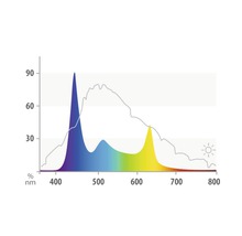 Akvarijní osvětlení LED JUWEL HeliaLux Spectrum 1200 119,2 cm 60 W-thumb-2