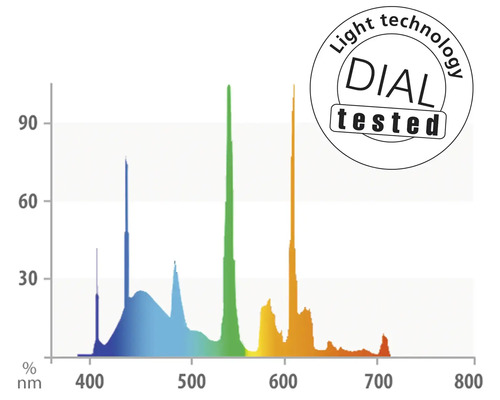Diagram světelné technologie s pečetí DIAL testováno