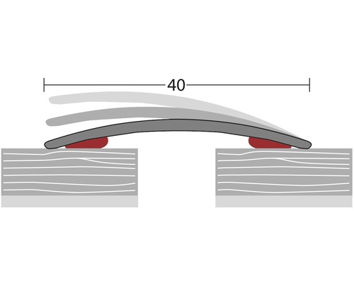 Ilustrace nosnosti výrobku na vzdálenost 40 jednotek.