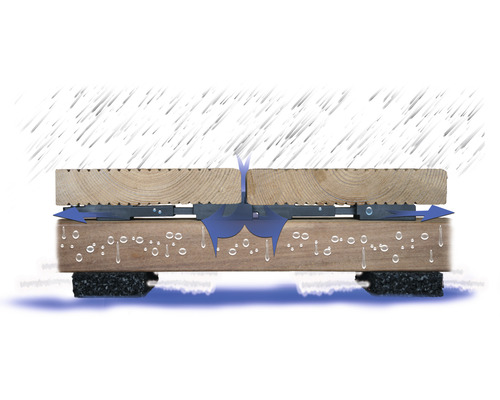 Ilustrace odvodu vlhkosti dřevěné terasy