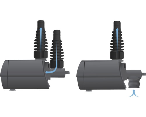 Ilustrace fungování jezírkového čerpadla se šipkami ukazujícími průtok vody