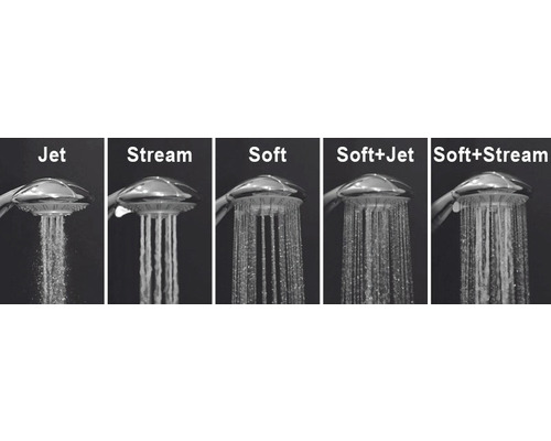 Sprchová hlavice s typy proudu Jet, Stream, Soft, Soft plus Jet a Soft plus Stream
