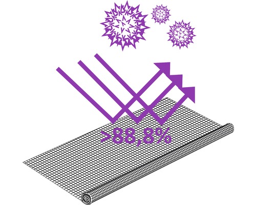 Symbolický obrázek pro více než 88,8procentní ochranu proti vlivům prostředí na mřížkové struktuře