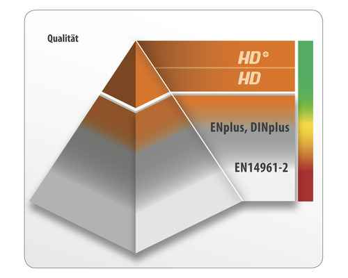 Značka kvality: HD plus, HD, ENplus DINplus a EN14961-2