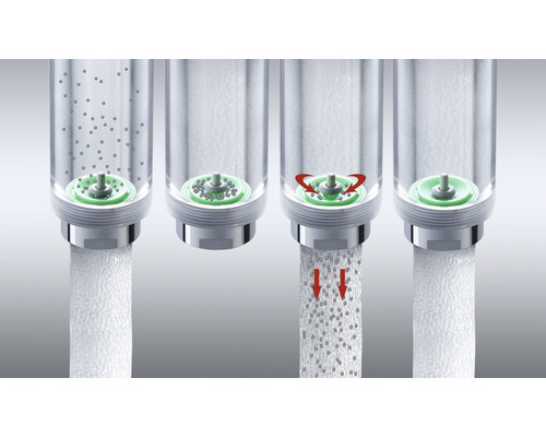 Znázornění fungování vodního filtru ve čtyřech krocích