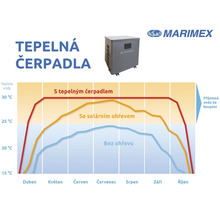Tepelné čerpadlo Marimex Premium 3500-thumb-2