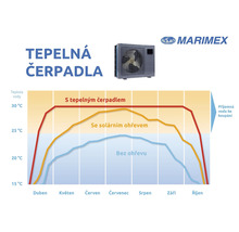 Tepelné čerpadlo Marimex Premium 8000-thumb-2