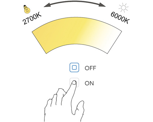Ilustrace nastavitelné teploty chromatičnosti od 2700 Kelvinů do 6000 Kelvinů s vypínačem a zapínačem