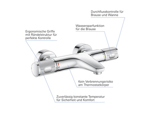 Termostatická baterie pro montáž na stěnu s ergonomickými rukojeťmi a funkcí úspory vody