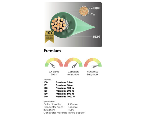Průřez prémiového kabelu s technickými údaji, jako je průměr, plocha vodiče a izolační materiál
