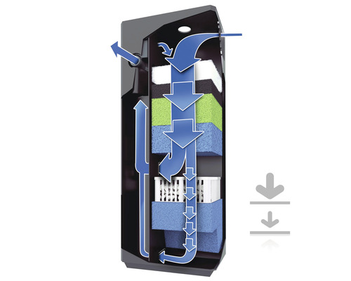 Akvarijní filtr se znázorněním cirkulace vody