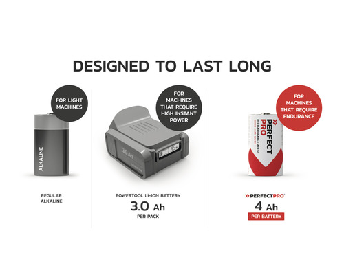 Různé typy baterií: alkalická baterie, Li-Ion baterie a baterie Perfect Pro pro různé požadavky zařízení.