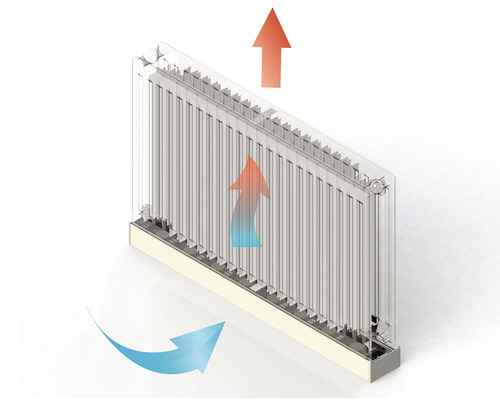 Funkce radiátoru se šipkami znázorňujícími konvekci