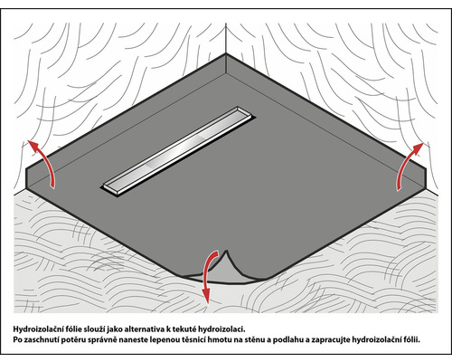 Ilustrace instalace těsnicí fólie v koupelně