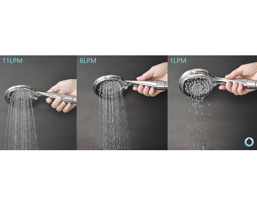 Obrázek zobrazuje sprchovou hlavici se třemi různými průtoky vody.