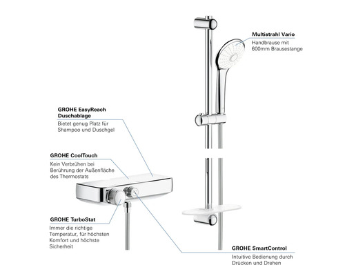 Sprchový systém Grohe s termostatem, ruční sprchou a sprchovou tyčí