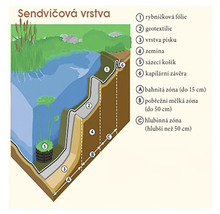 Koupací jezírko Heissner CFP 3 sada pro vybudování 5,28 x 3,33 x 1,1 m-thumb-2 Koupací jezírko Heissner CFP 3 sada pro vybudování 5,28 x 3,33 x 1,1 m-thumb-2