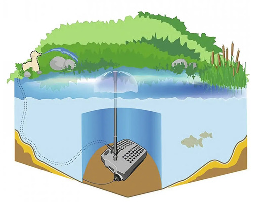 Ilustrace jezírka s jezírkovým čerpadlem a fontánou