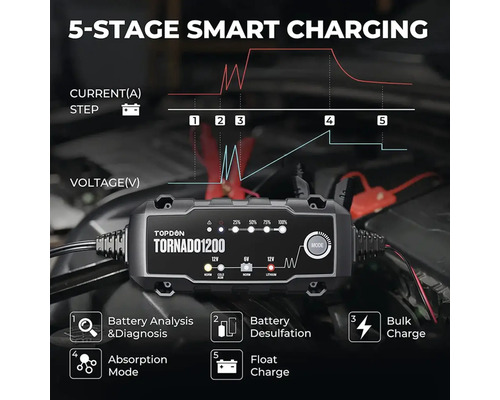 Nabíječka baterií Topdon Tornado1200 s pětistupňovým chytrým nabíjením