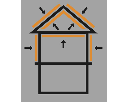 Ilustrace domu se šipkami znázorňujícími proudění vzduchu