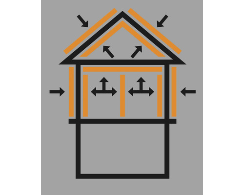 Symbol pro difúzní otevřenost budovy