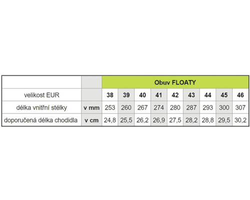 Tabulka velikostí obuvi FLOATY s velikostmi EU, délkou vnitřní stélky v milimetrech a doporučenou délkou chodidla v centimetrech