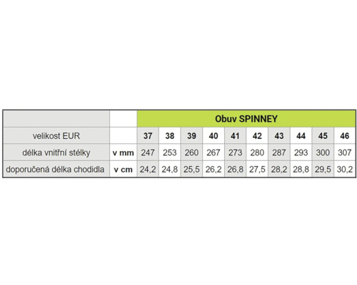 Tabulka velikostí obuvi Spinney s velikostmi EU, délkou vnitřní stélky v milimetrech a doporučenou délkou chodidla v centimetrech.
