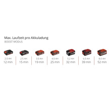 Baterie s různou výdrží